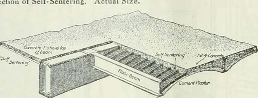 An illustration from Building and industrial news, 1914, leaf 931