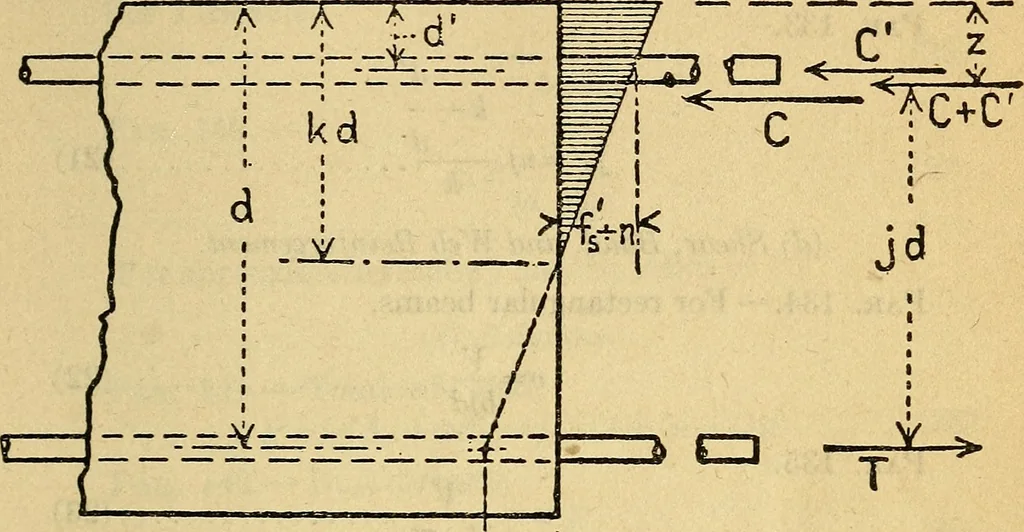 An illustration from The building law of the city of Boston. Being Acts of 1907, chapter 550, as amended, also general and special acts relating to buildings and their maintenance, use and occupancy, 1919, leaf 66