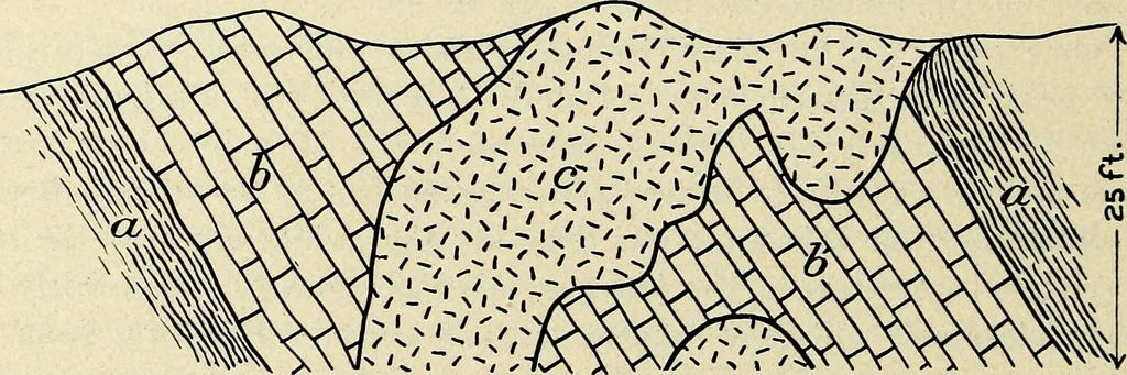 An illustration from The building and ornamental stones of North Carolina, 1906, leaf 289