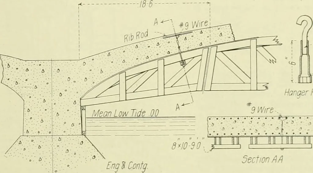 An illustration from Buildings, 1922, leaf 106