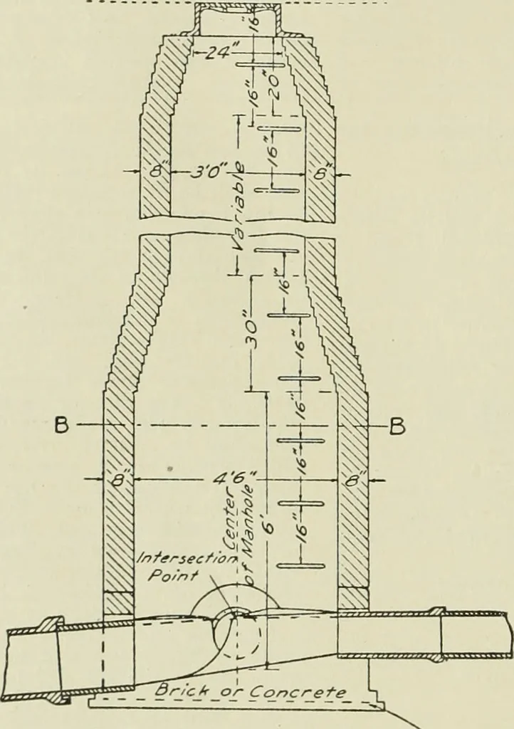 An illustration from Buildings, 1922, leaf 115