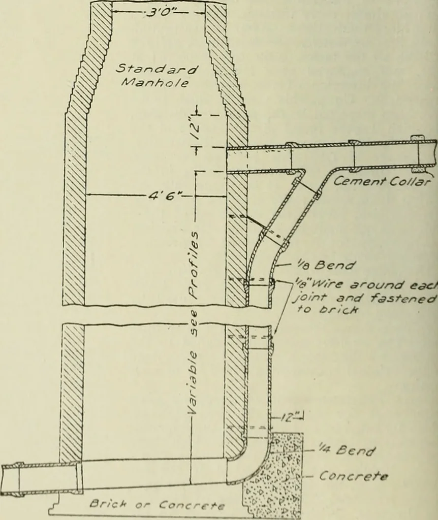 An illustration from Buildings, 1922, leaf 115