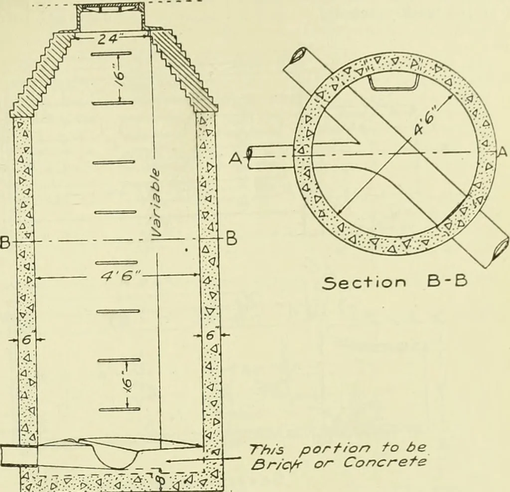 An illustration from Buildings, 1922, leaf 118
