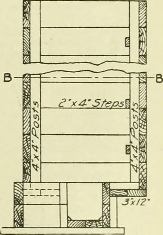 An illustration from Buildings, 1922, leaf 118