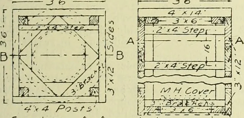 An illustration from Buildings, 1922, leaf 120