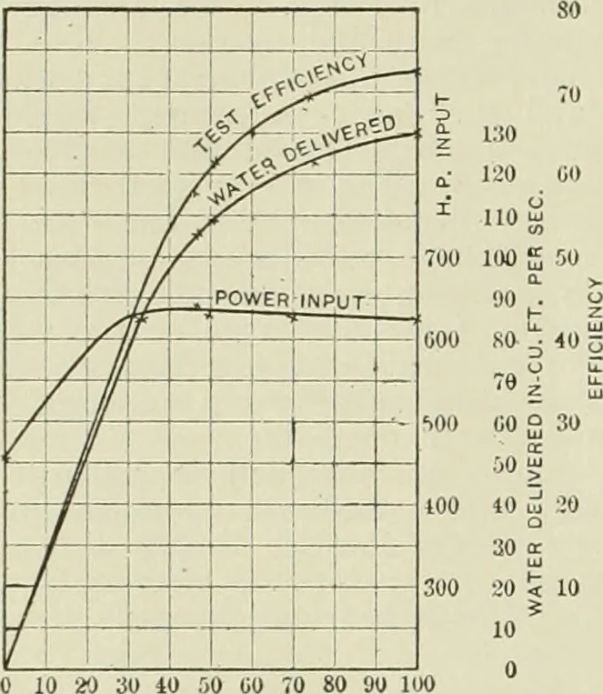 An illustration from Buildings, 1922, leaf 123
