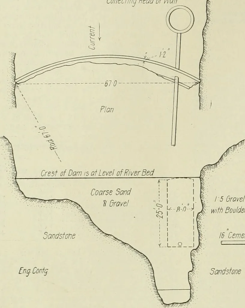 An illustration from Buildings, 1922, leaf 125