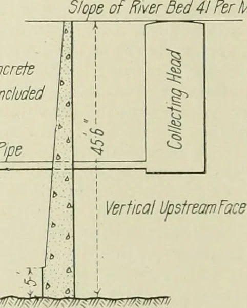 An illustration from Buildings, 1922, leaf 125