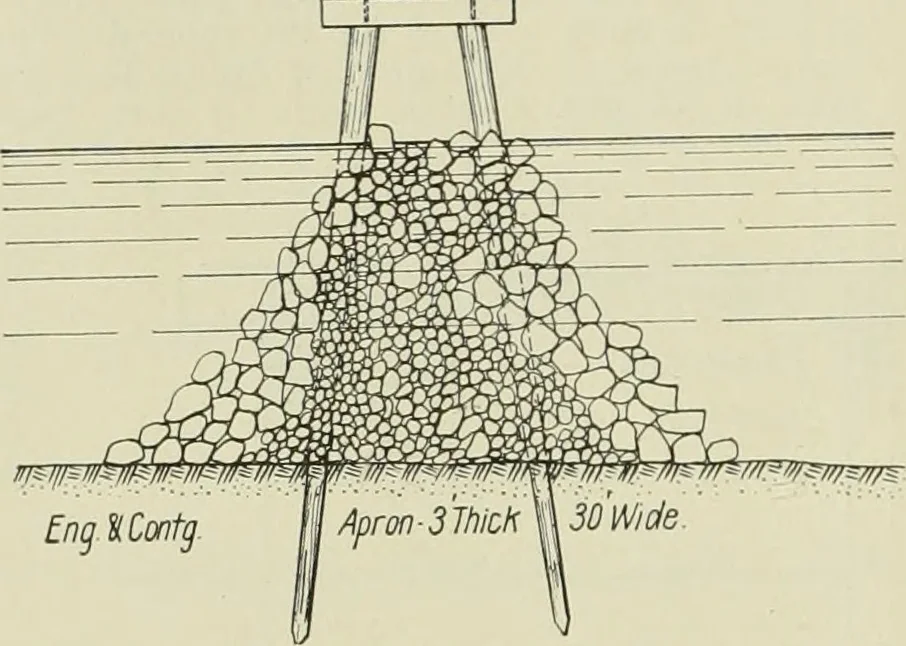 An illustration from Buildings, 1922, leaf 127
