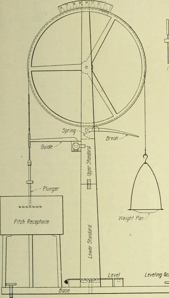 An illustration from Buildings, 1922, leaf 128