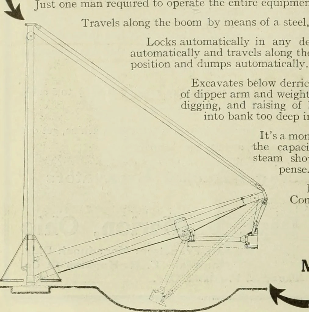 An illustration from Buildings, 1922, leaf 1285