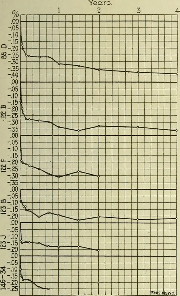 An illustration from Buildings, 1922, leaf 132