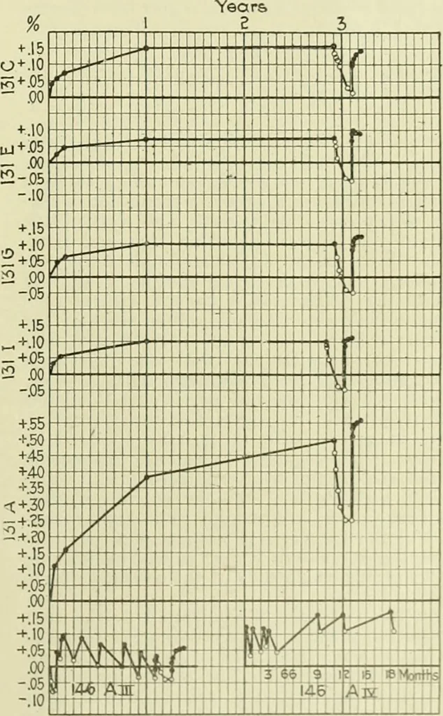 An illustration from Buildings, 1922, leaf 132