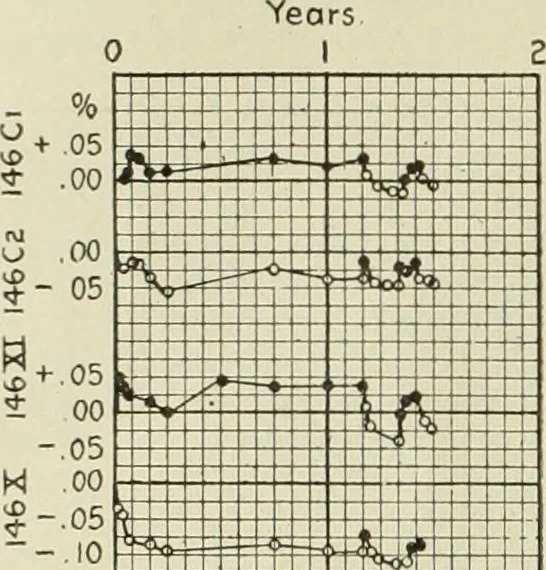 An illustration from Buildings, 1922, leaf 133