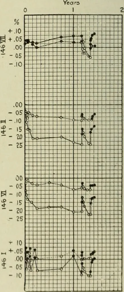 An illustration from Buildings, 1922, leaf 133