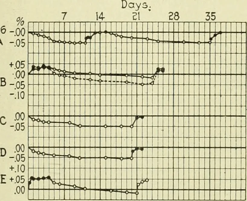 An illustration from Buildings, 1922, leaf 134