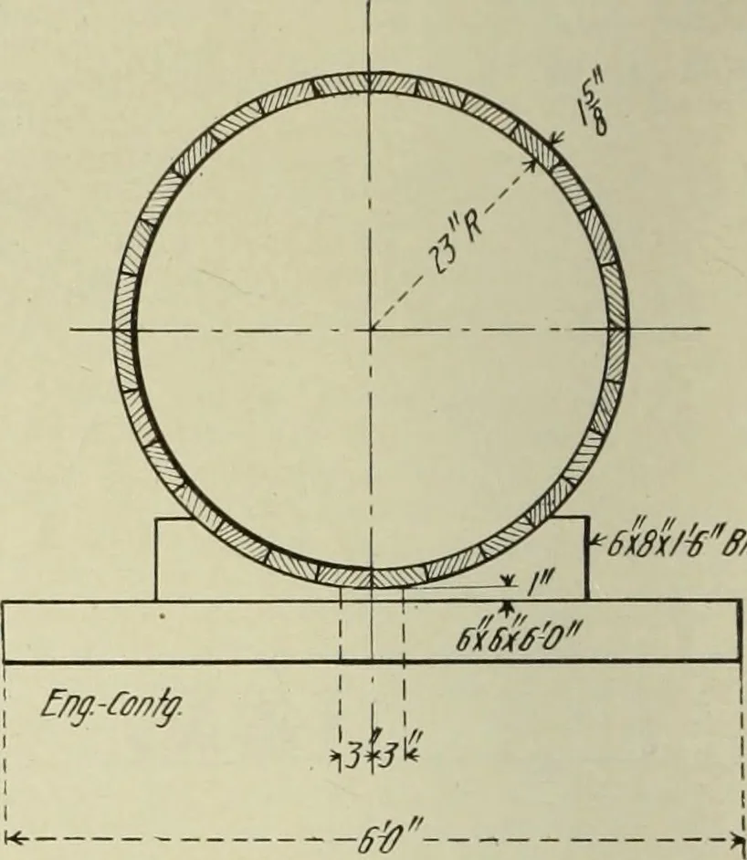 An illustration from Buildings, 1922, leaf 153