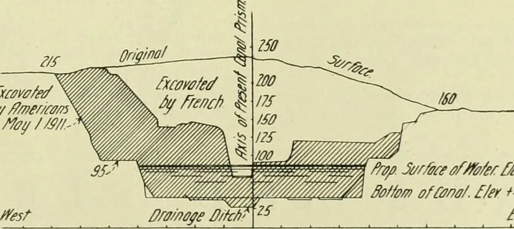 An illustration from Buildings, 1922, leaf 160