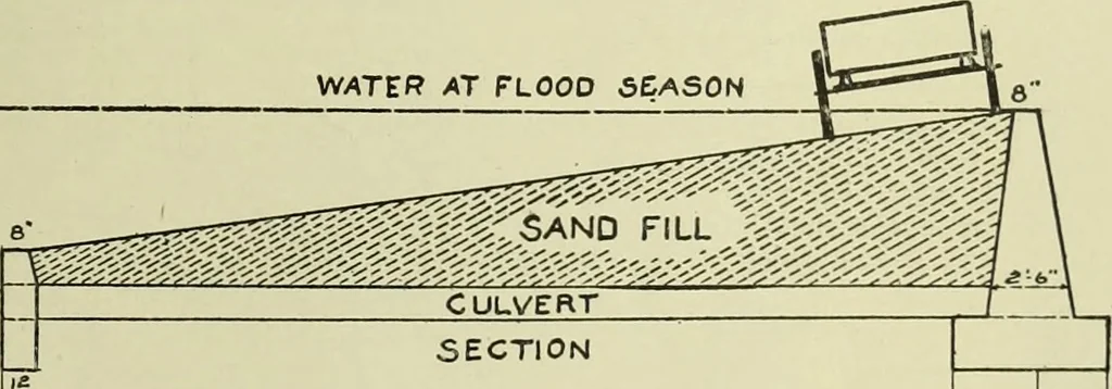 An illustration from Buildings, 1922, leaf 162