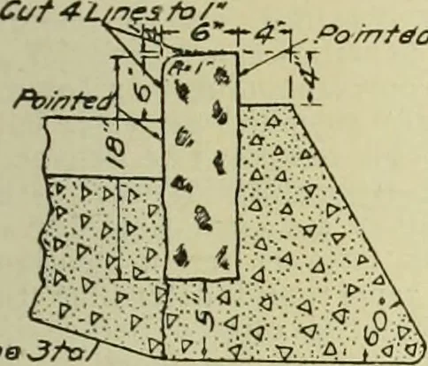 An illustration from Buildings, 1922, leaf 166