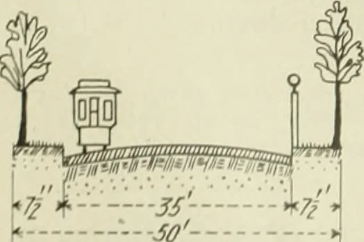 An illustration from Buildings, 1922, leaf 171