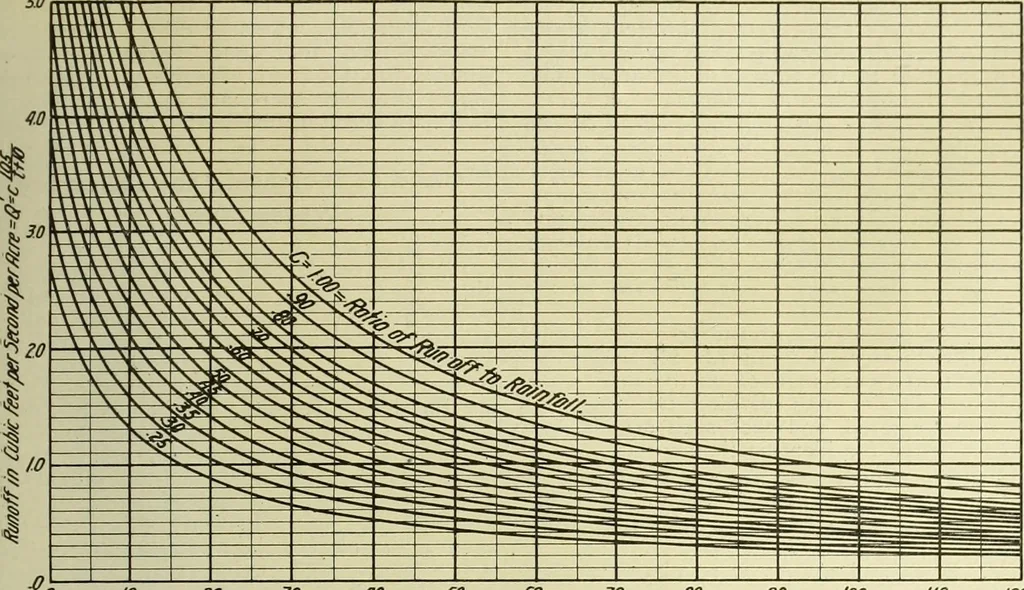 An illustration from Buildings, 1922, leaf 176