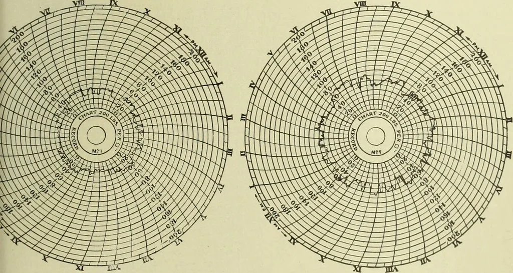 An illustration from Buildings, 1922, leaf 178