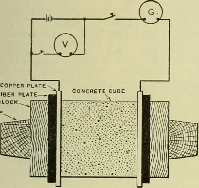 An illustration from Buildings, 1922, leaf 18