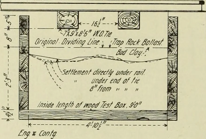 An illustration from Buildings, 1922, leaf 183