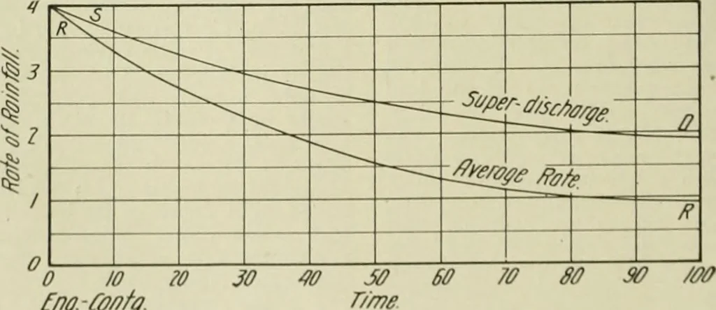 An illustration from Buildings, 1922, leaf 185