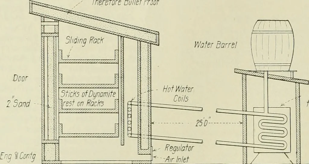 An illustration from Buildings, 1922, leaf 193