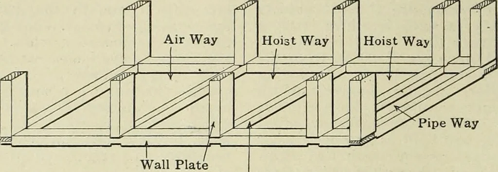 An illustration from Buildings, 1922, leaf 195