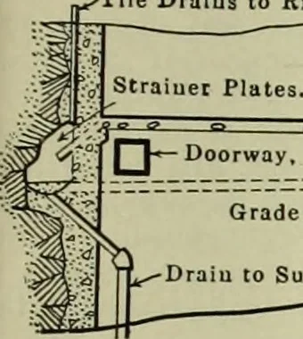 An illustration from Buildings, 1922, leaf 196