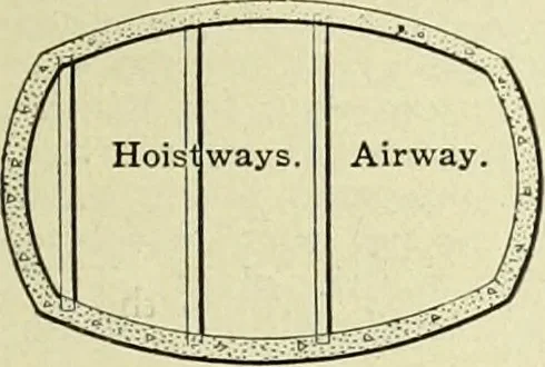 An illustration from Buildings, 1922, leaf 196