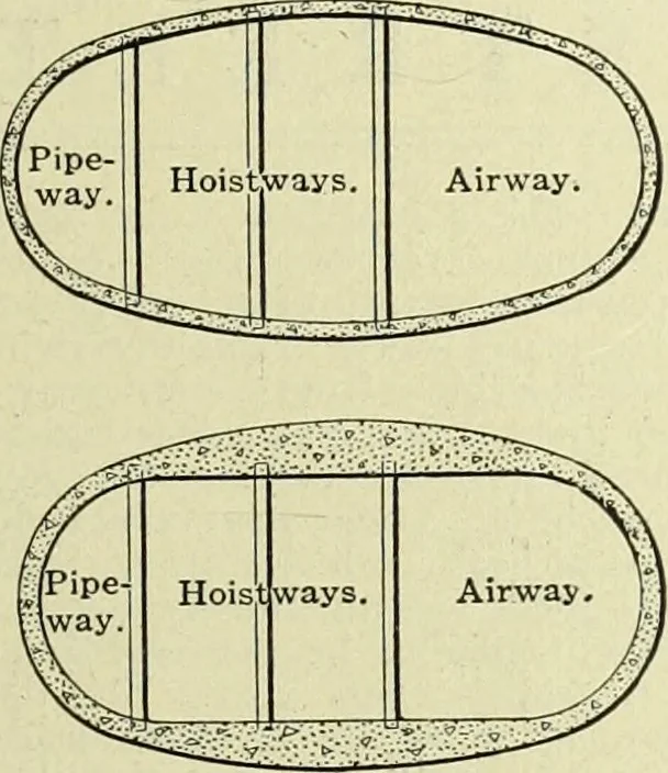 An illustration from Buildings, 1922, leaf 196