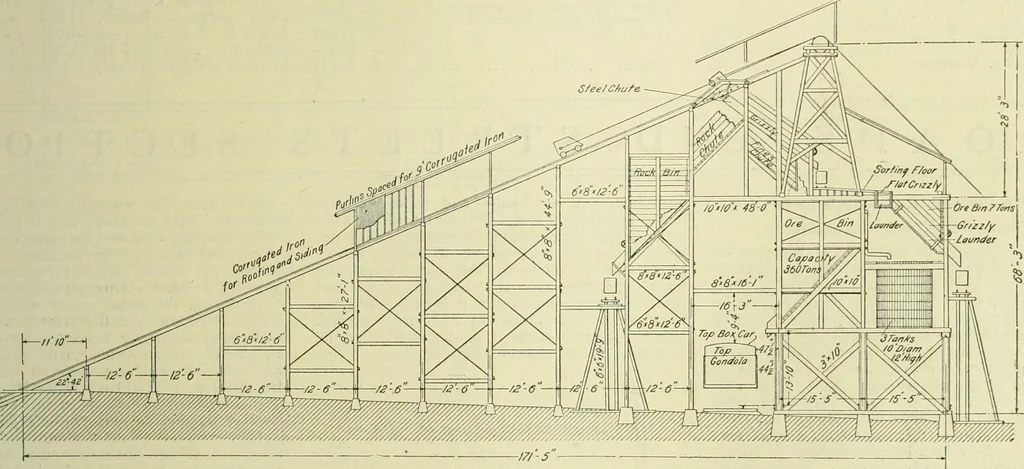 An illustration from Buildings, 1922, leaf 218