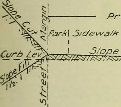 An illustration from Buildings, 1922, leaf 22