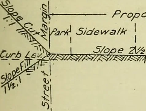 An illustration from Buildings, 1922, leaf 22