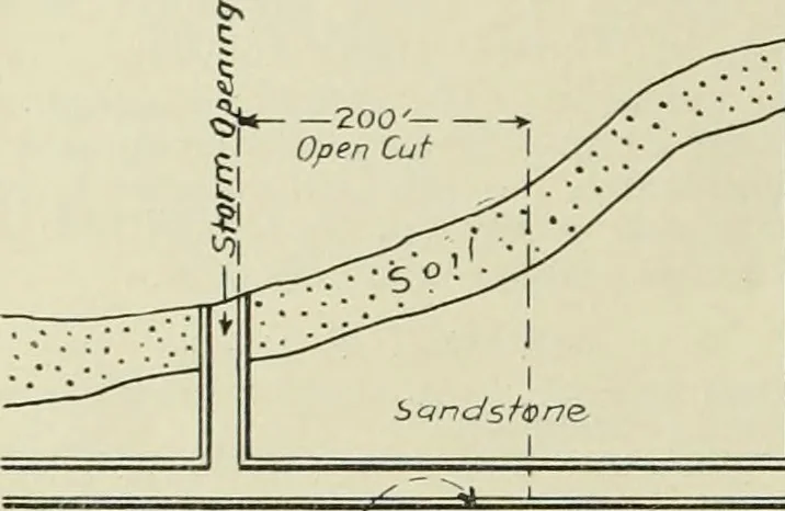 An illustration from Buildings, 1922, leaf 229