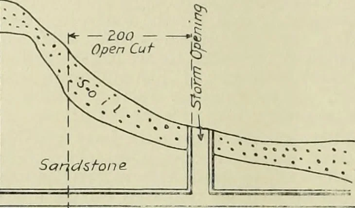 An illustration from Buildings, 1922, leaf 229