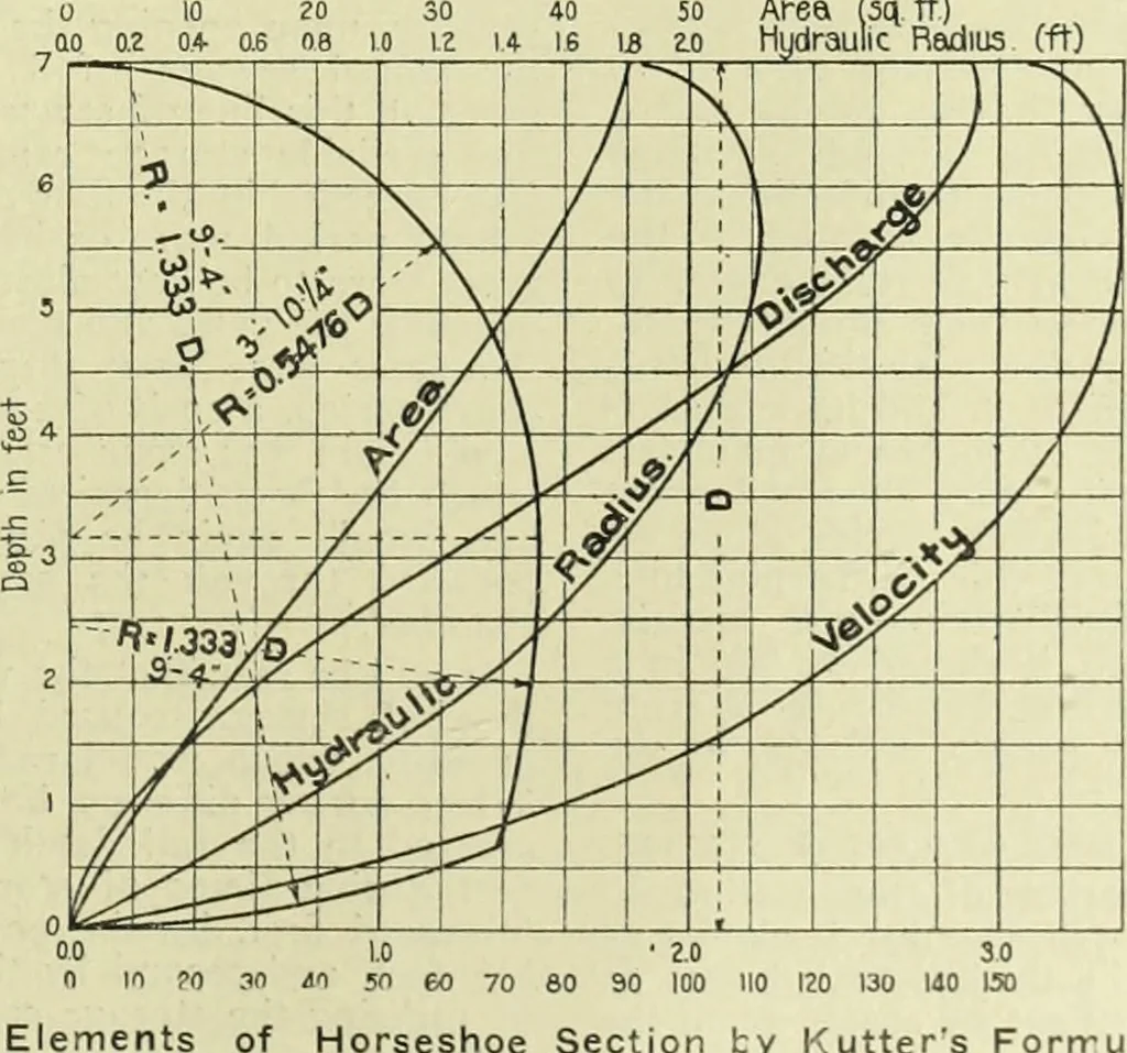 An illustration from Buildings, 1922, leaf 230