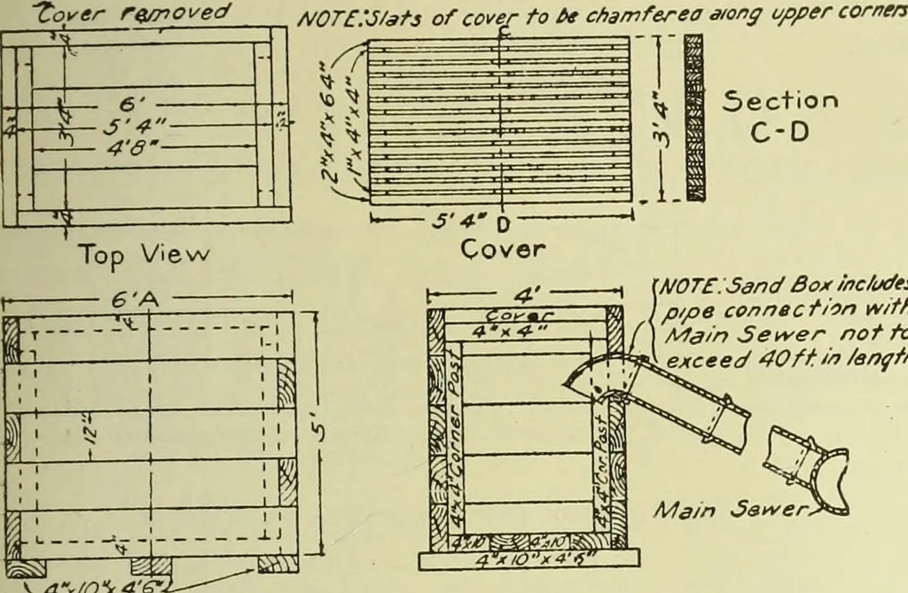 An illustration from Buildings, 1922, leaf 24