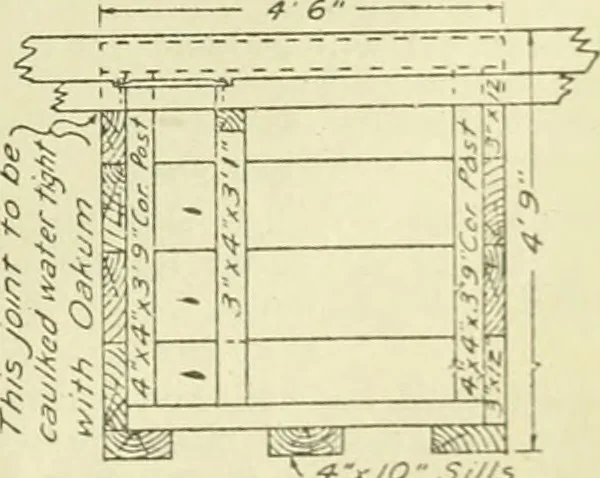 An illustration from Buildings, 1922, leaf 24