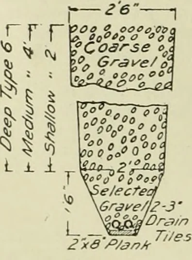 An illustration from Buildings, 1922, leaf 25