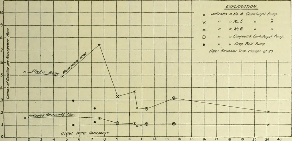 An illustration from Buildings, 1922, leaf 252