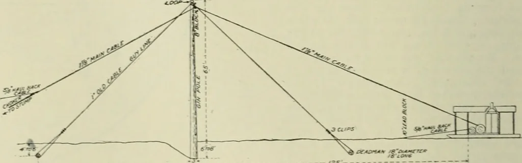An illustration from Buildings, 1922, leaf 265