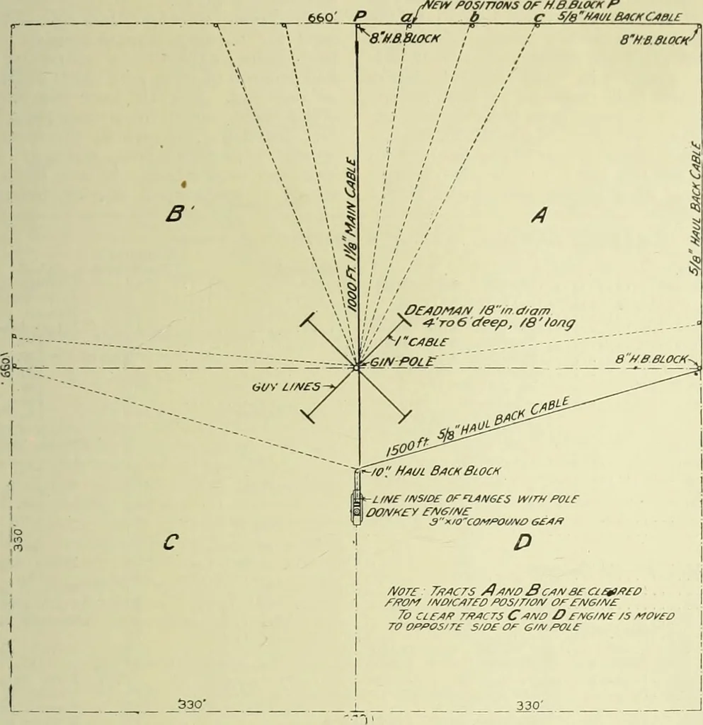 An illustration from Buildings, 1922, leaf 266