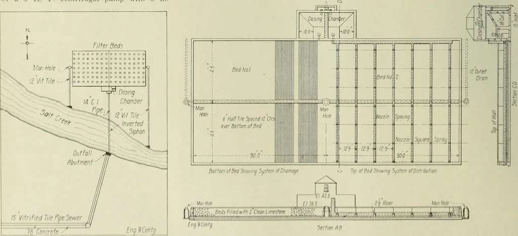 An illustration from Buildings, 1922, leaf 277