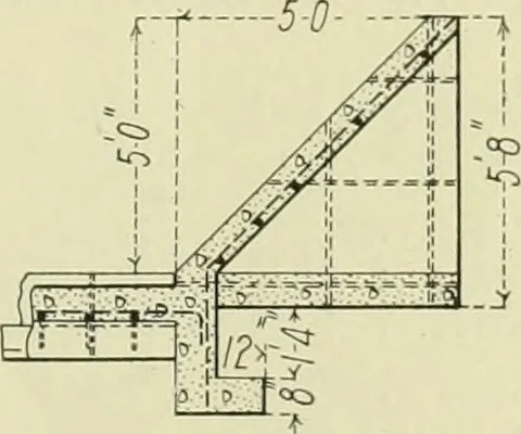 An illustration from Buildings, 1922, leaf 278