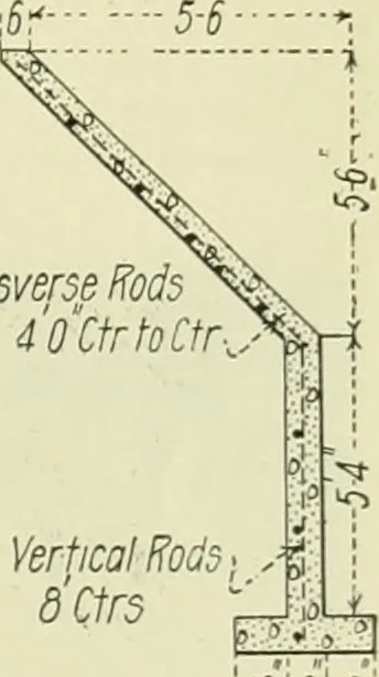 An illustration from Buildings, 1922, leaf 278